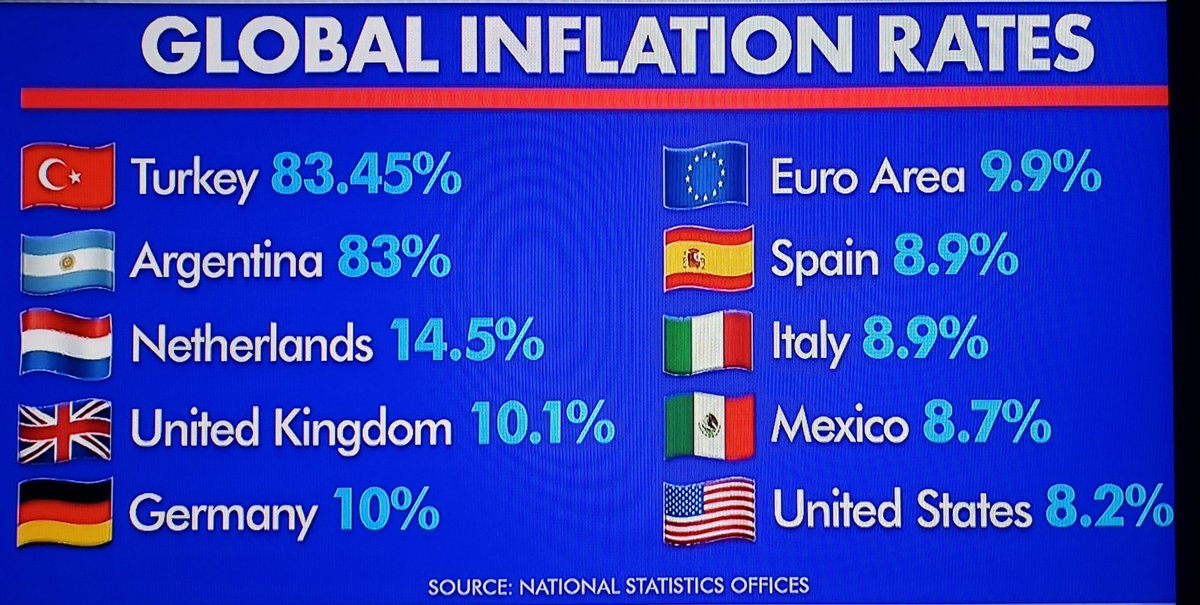 CollierDems's tweet photo. @SenRickScott @SecretaryPete @JoeBiden Inflation is a global issue. 100 economies have higher inflation rates than we do. Republicans voted AGAINST the Inflation Reduction Act while Democrats passed it.
#DemocratsDeliver
#DemocratsDeliverRepublicansObstruct
#VoteBlue2022 https://t.co/qIdiT0ej2B