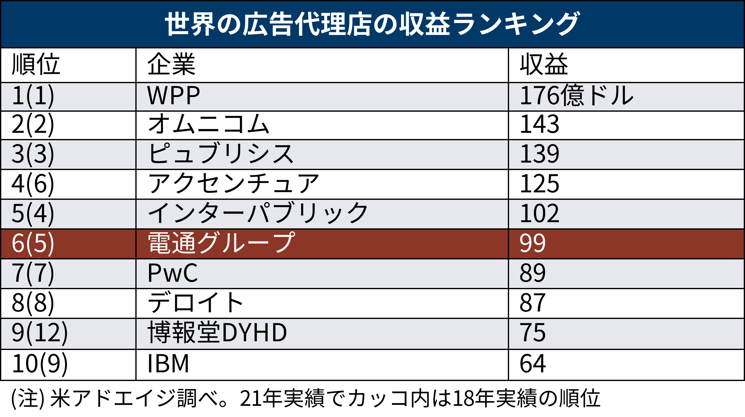 5G ACCOUNTING 最速で利益10倍を目指す経営バイブル コンペ8年無敗のノウハウを詰め込んだ『無敗営業』シリーズ