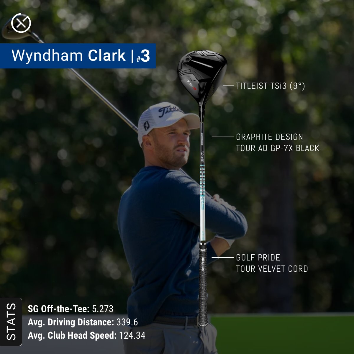 theofficialtxg's tweet photo. Swipe for the #Top3 drivers from the #CJCup.
1๏ธโฃ @McIlroyRory
*Equipment accurate as of 10/23/2022
2๏ธโฃ Scottie Scheffler
*Equipment accurate as of 09/23/2022
3๏ธโฃ @Wyndham_Clark
*Equipment accurate as of 02/01/2022
#TXG #TourExperienceGolf #TopDrivers #CJCup https://t.co/2MZPJAFXLe