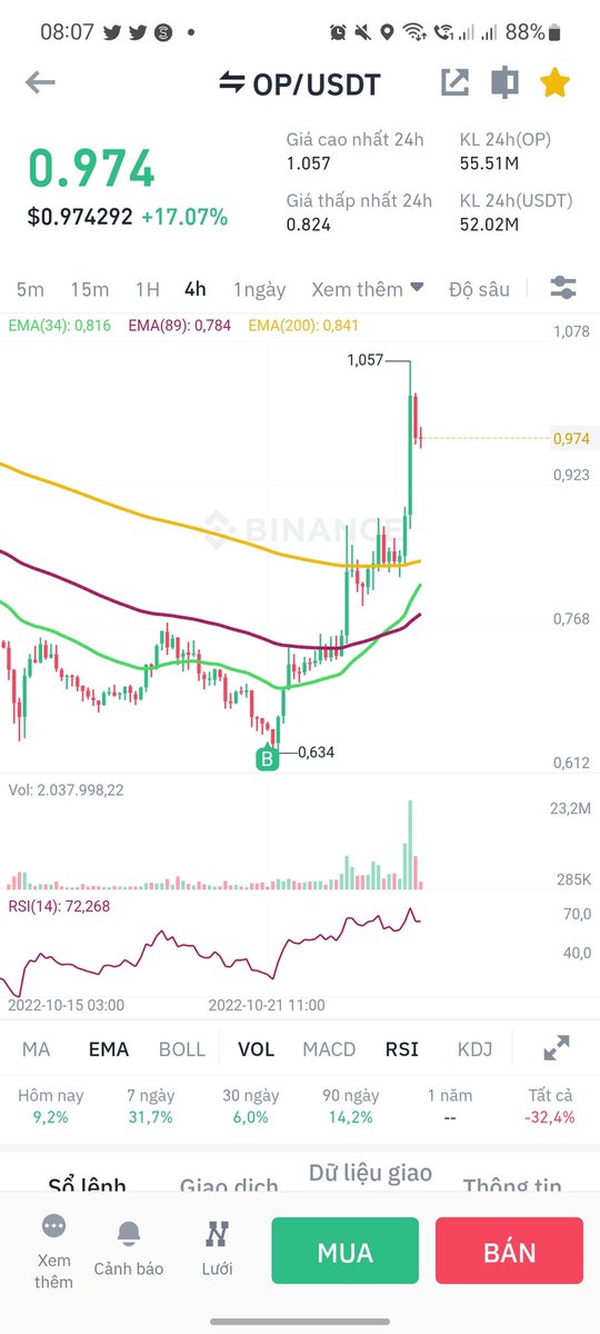 cryptoman6789's tweet photo. Múc #op đi làm #quest qidao mà lãi hơn 50% r phê quá, bữa có ae nào theo mình ko, vữa lãi usdt vừa ăn đc #AirdropRetroactive
Như vầy có đc tính là lãi kép ko ae =))
10 cái nft sương sương cũng 500u r https://t.co/ueQMdsQovs