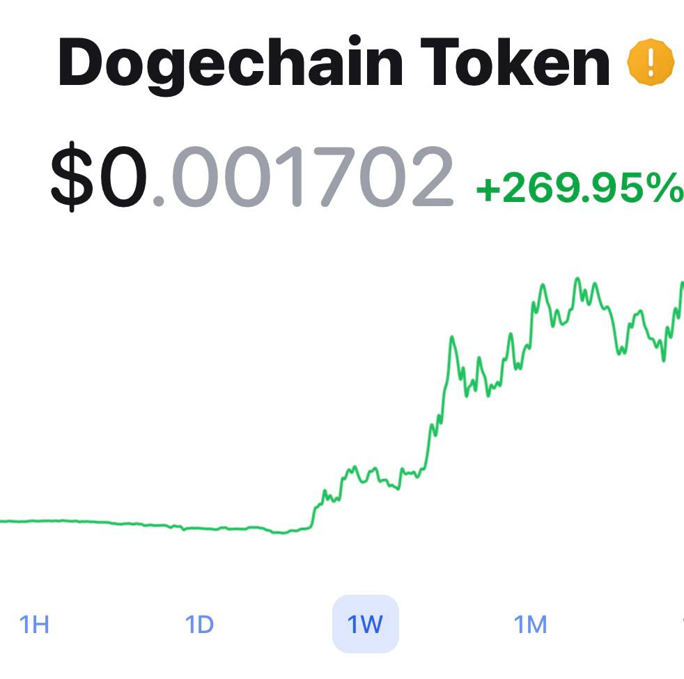 DOGECHAIN UP 269% THIS WEEK!!! Another big spike on a crypto pick. TO THE MOOOOOOOOOOOOOOOOOOOOOOOOOOOOOOOOOOOOOON !!!! WE ARE ABOUT TO TAKE THINGS TO ANOTHER LEVEL! mattwallace.io/2022/10/25/dog…