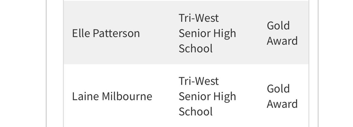 Tri-West Volleyball (@triwestvolley) on Twitter photo Congratulations to <a href="/EllePatterson6/">Elle Patterson</a> & Laine Milbourne for making Academic All-State. 💪🏻 On and off the court. Congratulations to <a href="/EllePatterson6/">Elle Patterson</a> & Laine Milbourne for making Academic All-State. 💪🏻 On and off the court.