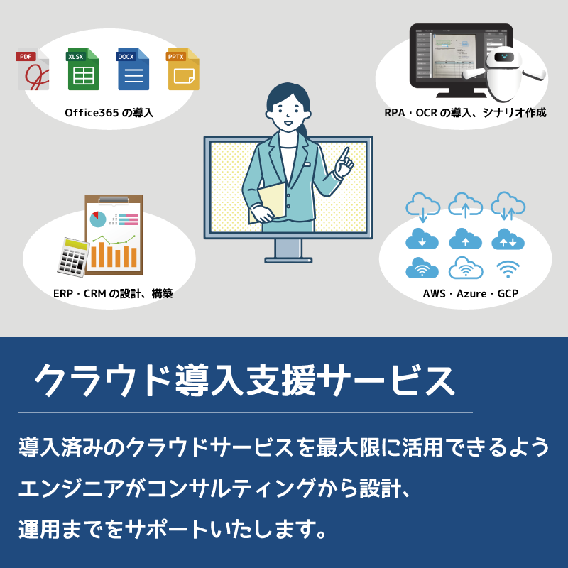JCOS_20050607's tweet photo. 本日はOEM支援部門についてです✨
様々な企業で取入れられているDX化商材を取扱っています😊
OCRで帳票を読込みミスを削減！
RPAやコワークドライブを使用し業務効率を図れます。
クラウドサービスも取り扱っているので電子帳簿保護法の対策も可能です！

#DX化 
#業務効率化 
#JCOS会社紹介 https://t.co/EbHAddGyeT