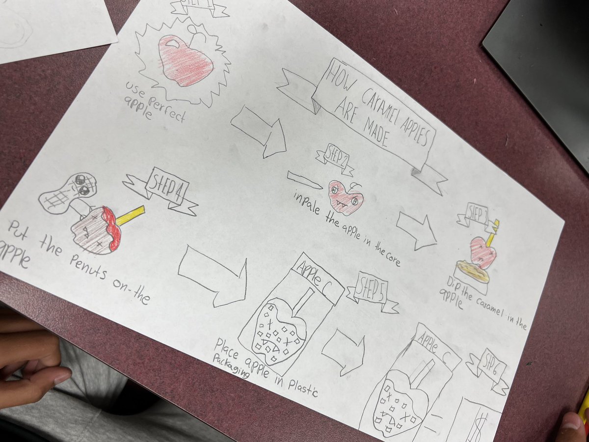 tishrich's tweet photo. I absolutely 💜 teaching Ss how to #sketchnote. I’m always so fascinated by the variety of ways Ss capture their learning! Today I taught 9th grade AVID at North Medford HS @MSD549C. They crushed it! #OneMSD #MLmagical https://t.co/ZJisuHx3fi