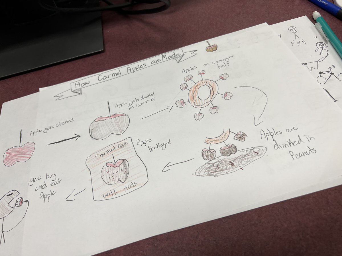 tishrich's tweet photo. I absolutely 💜 teaching Ss how to #sketchnote. I’m always so fascinated by the variety of ways Ss capture their learning! Today I taught 9th grade AVID at North Medford HS @MSD549C. They crushed it! #OneMSD #MLmagical https://t.co/ZJisuHx3fi