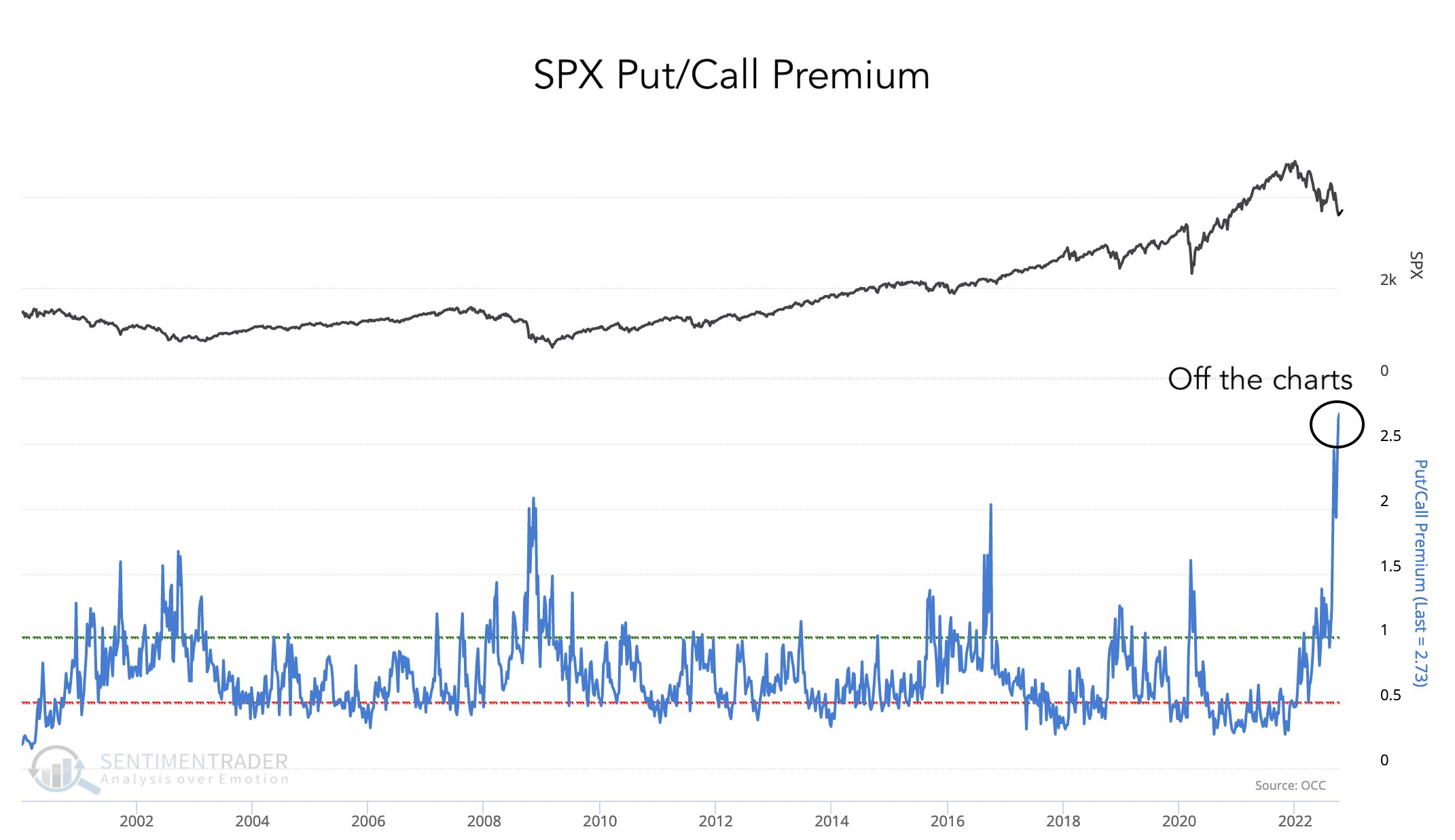 Fidelity s p 500 index fund dividend yield