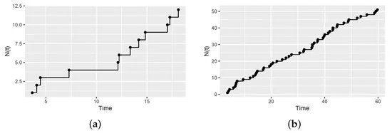 Axioms_MDPI's tweet image. Latest #Article by Orietta Nicolis, Luis M. Riquelme Quezada, Germán Ibacache-Pulgar 

“Temporal Cox Process with Folded Normal Intensity&quot;. mdpi.com/2075-1680/11/1…

#gaussian_process;#cox_process

More related articles: mdpi.com/journal/axioms…