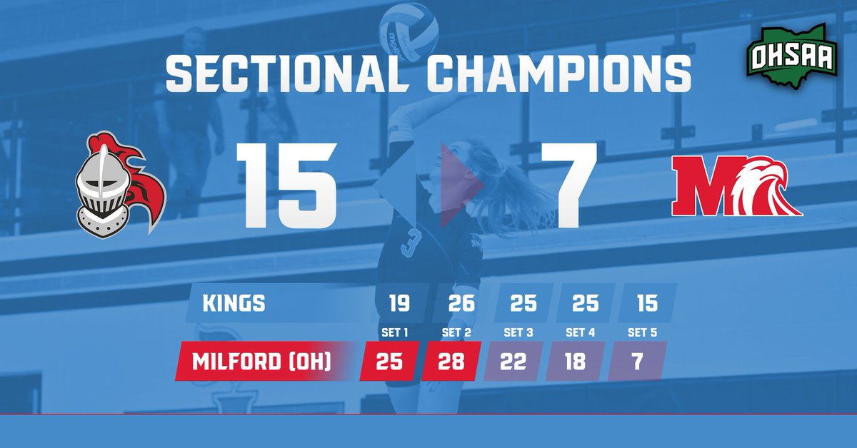 Kings Athletic Department tweet media