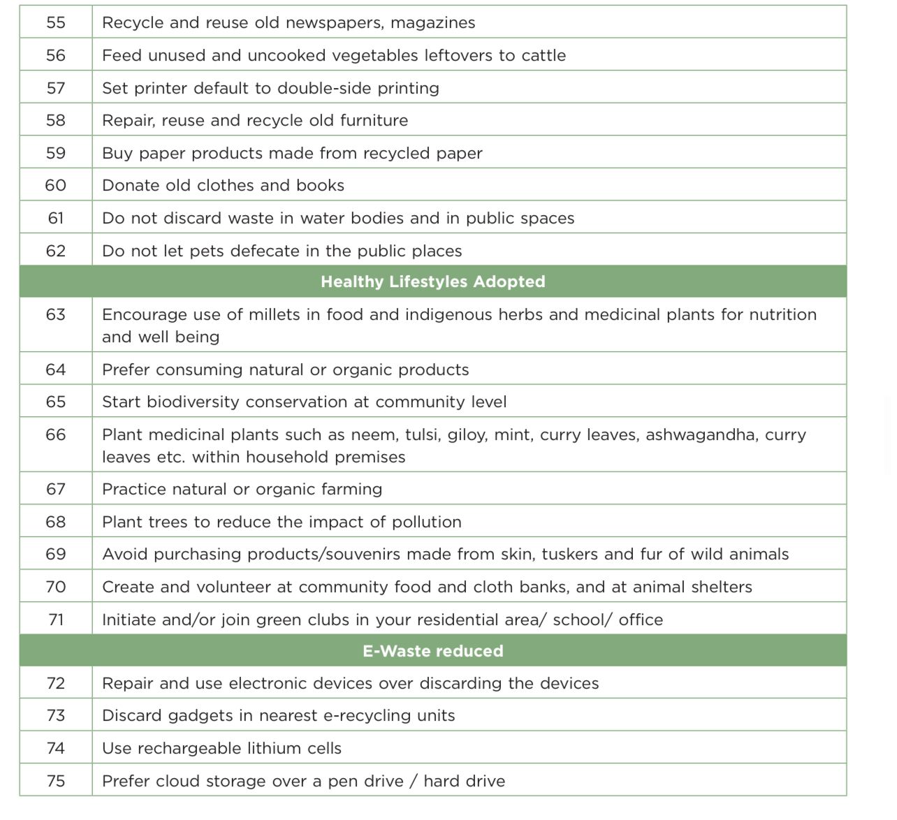 MoEF&CC on Twitter "RT byadavbjp In 202223, Mission LiFE, launched