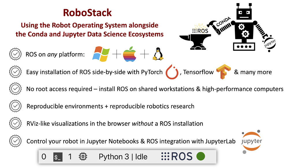 QUTRobotics's tweet photo. 🤖 Check out @TobiasRobotics #IROS22 talk today @ 15.30, Paper WeB-9.6, on A #RoboStack Tutorial: Using the Robot Operating System Alongside the Conda and Jupyter Data Science Ecosystems
Read more https://t.co/xgP1b3j4b3
Code Github- https://t.co/EkUejfKVCa https://t.co/1SwPkFFVRP