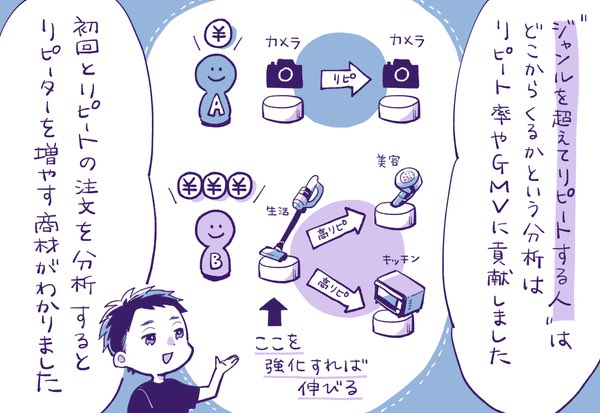 【記事更新】いい接客がECのレビューを生む。レンティオさんに顧客満足度フォーカスで成長するコツを取材しました✍️

月商は数億円に成長「レンティオ」が語る、いい接客をすると「レビューが増えるワケ」と商品カテゴリ別の「リピート率の分析」でサービスが急成長した話。
https://t.co/QBBim6LFyV 