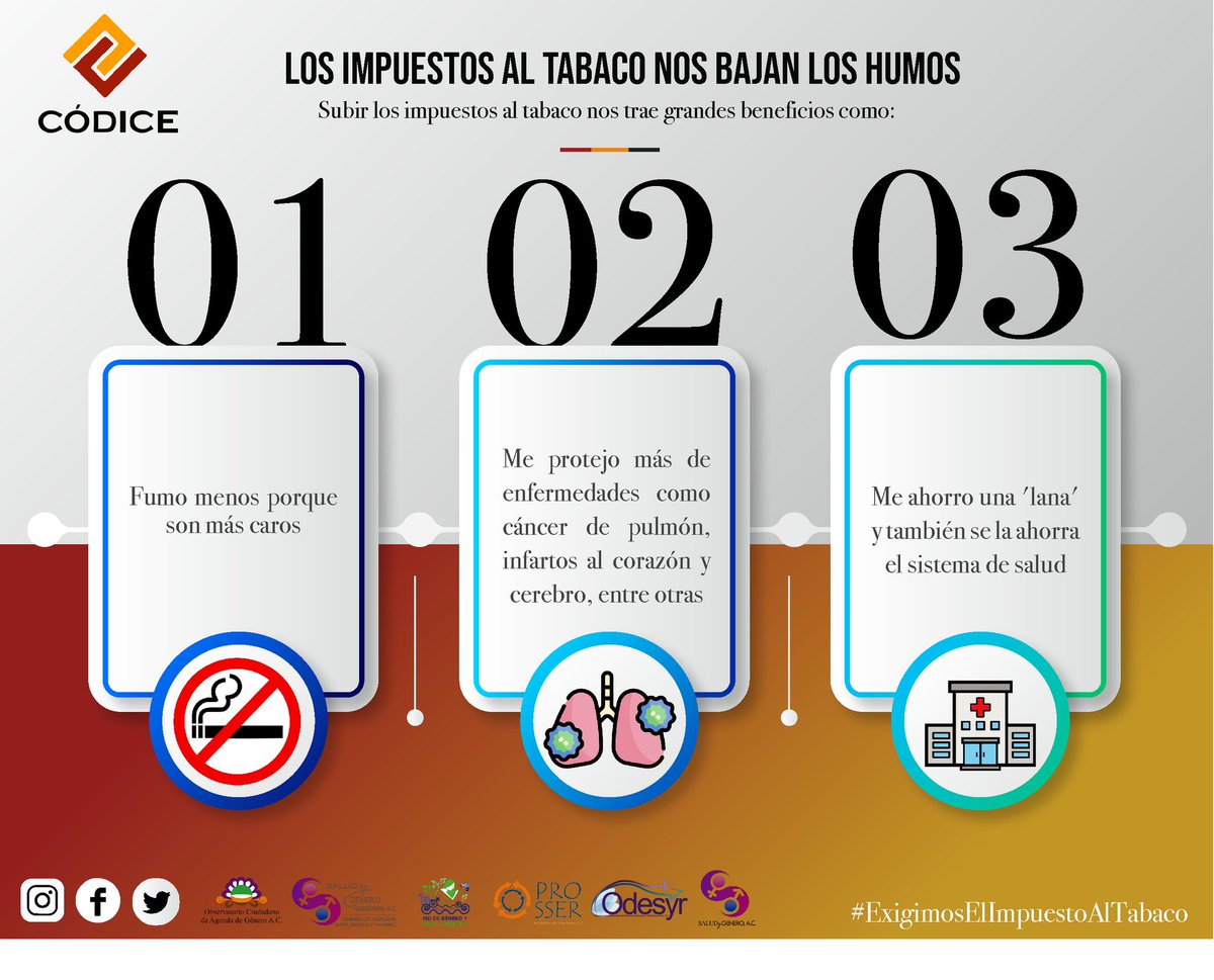 CodiceZacatecas's tweet photo. La Salud de nuestros jóvenes no es negociable, Incrementar los impuestos al tabaco provoca que niñas, niños y jóvenes no puedan adquirir este producto #ImpuestoSaludables #EsPorTodos https://t.co/fle3BEcbXf