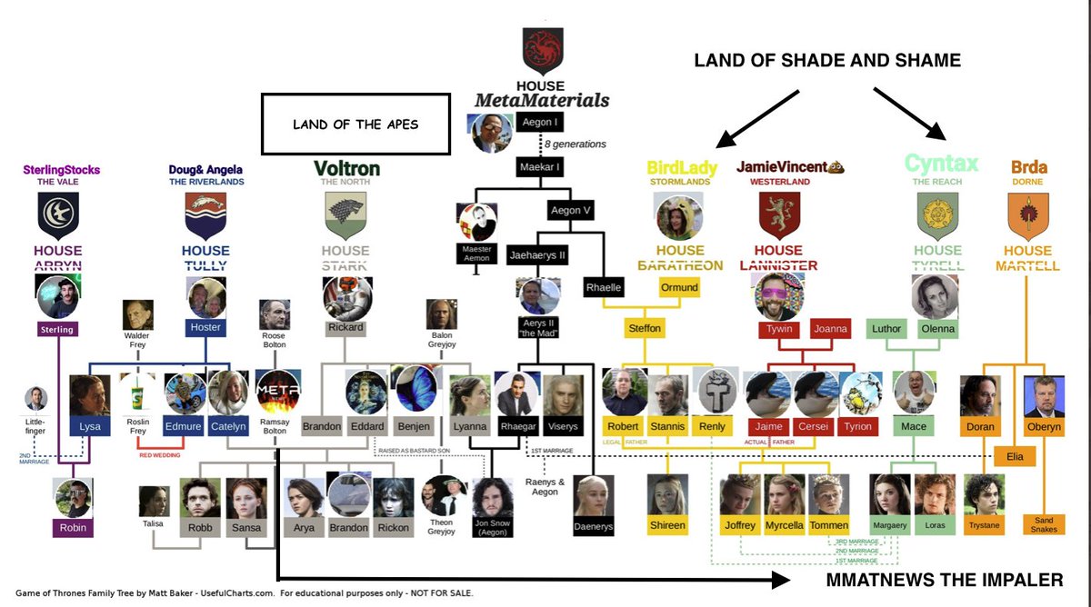 perspective508's tweet photo. @Stock_Cube12 @NodnarbBurner @MMAT_MMTLP_JEDI @rapidPAYTIENCE House Voltron from Land of the Apes would like to make adjustments to the $MMAT GOT board because the entire right side is filled w/scoundrels!

Throw @MMATNEWS, and their overpriced $MMAT NFTs, to the Land of Shade and Shame where they belong.

Dilly Dilly! https://t.co/Ejos6kSBZ9