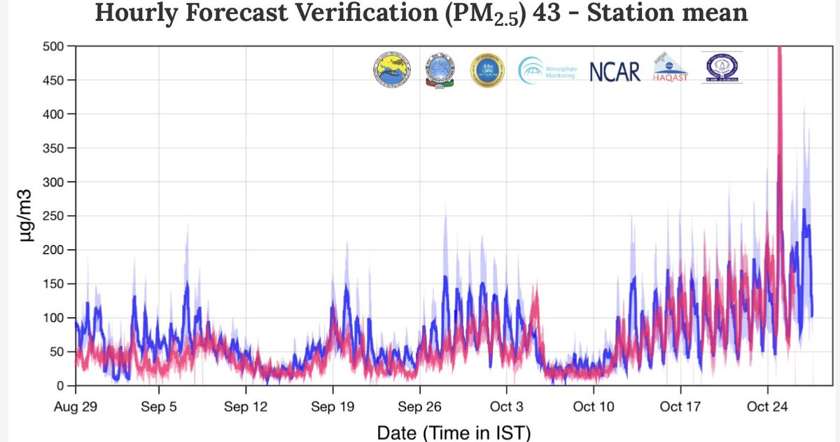 Sachin Ghude tweet media