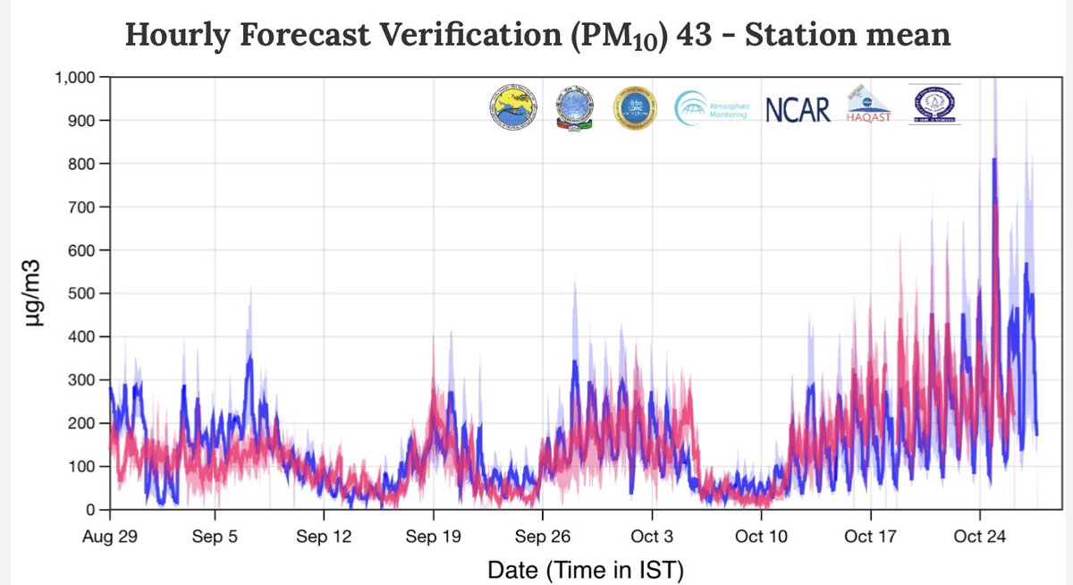 Sachin Ghude tweet media