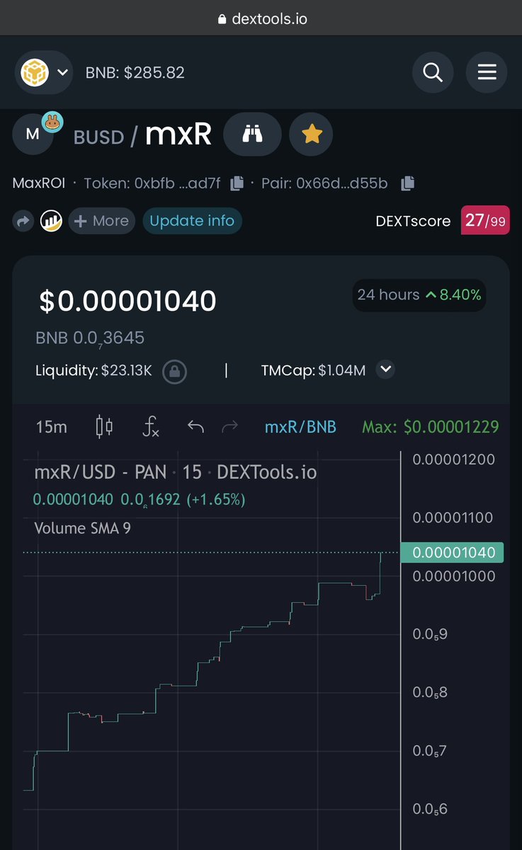 bthereckoning's tweet photo. #maxroi has doubled in value since launch less than a week ago, and just broke 1M market cap!! Onto the next!
@safemaxroi @safeinvantage https://t.co/UsKYwwtVBT