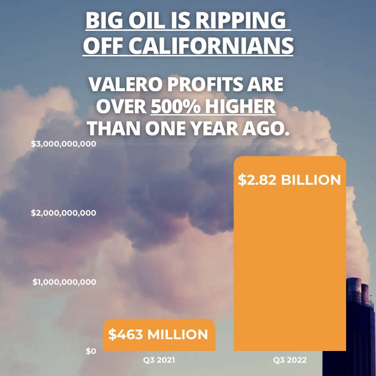 Valero posted their Q3 profits &amp; they’re 500% higher than this time last year.

They can afford to lower gas prices. Why aren’t they?

It's time to implement a price gouging penalty on these greedy oil companies who are destroying the planet so we can get $ back in your pockets.