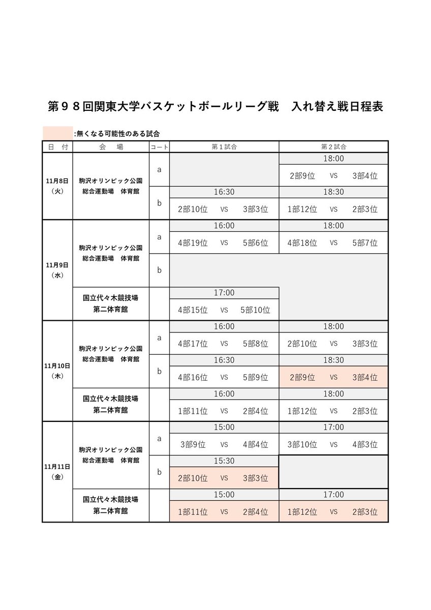 KCBBF_90's tweet photo. #オータムリーグ🍁

第98回関東大学バスケットボールリーグ戦 入れ替え戦の日程が確定致しました。
また、入場料金についても併せてご連絡いたします。

詳しくはHPをご覧ください⬇️
https://t.co/ULGZsCruxx

#大学バスケ
#KCBF https://t.co/WzTAn3YJvB