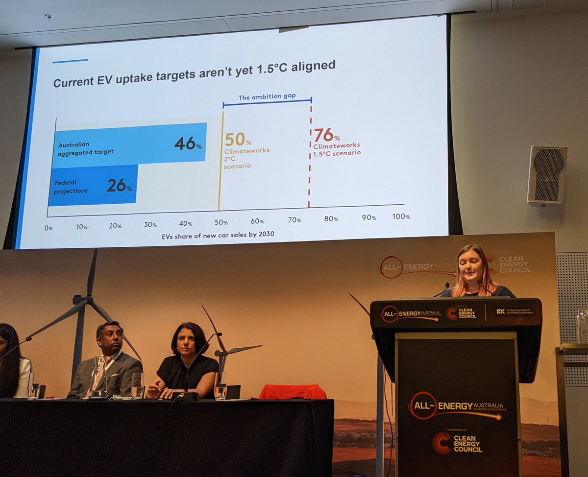 rowanmoorey's tweet photo. Rachel from @ClimateworksCtr states that current government policy isn't aligned to our commitment to Paris targets. https://t.co/7M3RfZh4uf