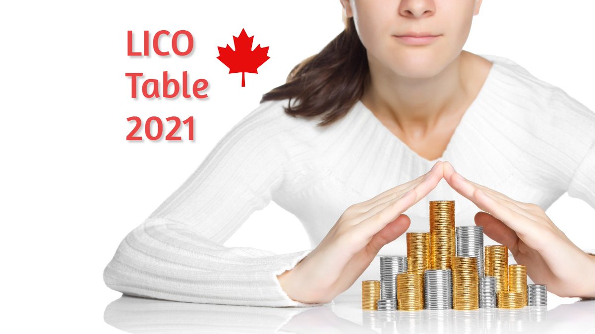 FYI Canada: The Official Poverty Level of Canada for a single person as per LICO table 2021 = $26,426 or $2,202/mo.  The average Disability Support Level from all 10 Provinces = $1,068/mo. #discrimination #DERB #NoMorePovertyPWD (Persons With Disabilities) 🇨🇦