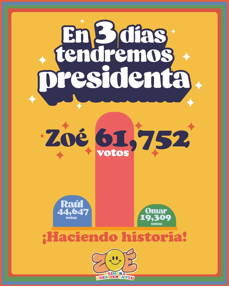 Zoermr_'s tweet photo. ¡Cada día sumamos muchos más votos gracias a su confianza! En tres días será oficial 🎉
Nos vemos mañana en:
CUCSH
CUTonalá
CUNorte
Prepa 11, 16 T/M y 22
CUValles
CUAltos Biomedicas
#VotaZoe
#PrimeraPresidenta
#ZoePresidenta 🤩 https://t.co/goOWgMRWns