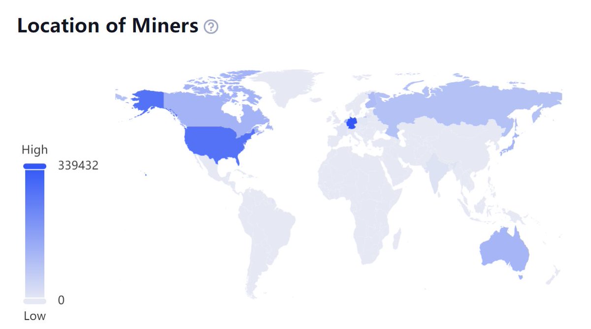 🛠️#BTFS Weekly Report ✅Total miners exceeded 5.2M ✅Total contracts exceeded 85M ✅Total Revenue exceeded 16,759B $BTT 🔥Top 3 countries with the most miners: 🥇Germany: 339,432 🥈U.S.: 275,787 🥉Canada 124,588 Source: scan.btfs.io