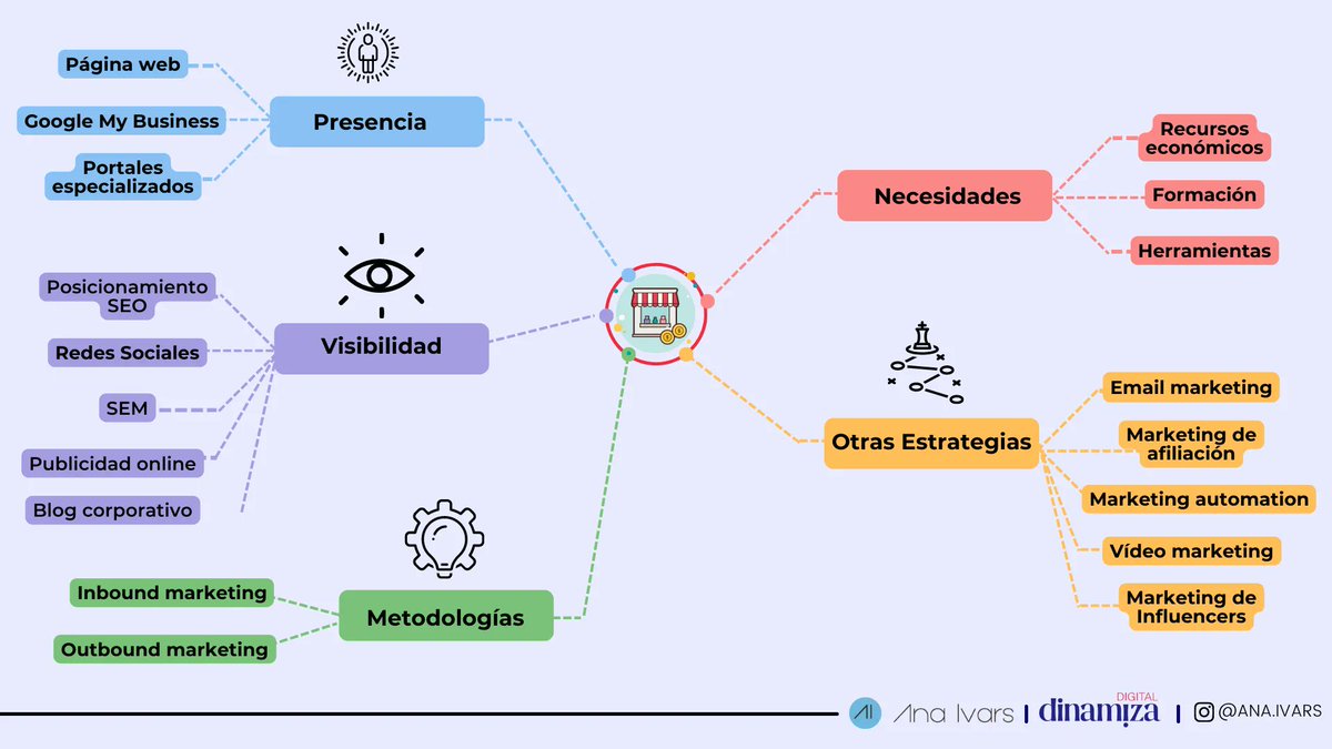 AnaIvarsParcero tweet picture