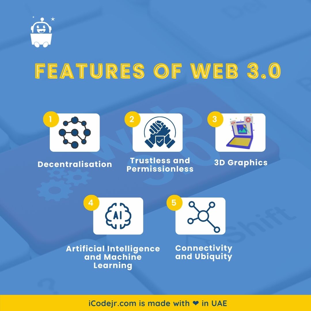 icodejr's tweet image. The top 5 features of Web 3.0 
icodejr.com
#web3features #kidscoding #kidscodingclass #KidsCodeTheWorld #freecodingclass #freecodingclassforkids #codingonline #onlinecodingclasses #kidslearning #learncoding #juniorcoder #web3design #web30 #web3crypto #web3gaming