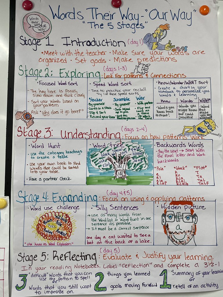 Our Grade 5 Team Leader rocking the anchor charts this year! <a href="/BCISonline/">BCIS</a> <a href="/WordsTheirWay/">Words Their Way</a> #ibpyp #pypchat