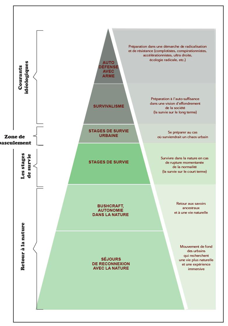 #VendrediLecture 

Le @Gouvernement saisit régulièrement l'<a href="/IGA_Interieur/">IGA</a> sur des phénomènes sociaux émergents auxquels les pouvoirs publics se trouvent confrontés.

Dans ce cadre, l'IGA vient de publier un rapport avec l'IGESR sur les stages de survie ➡️interieur.gouv.fr/Publications/R…