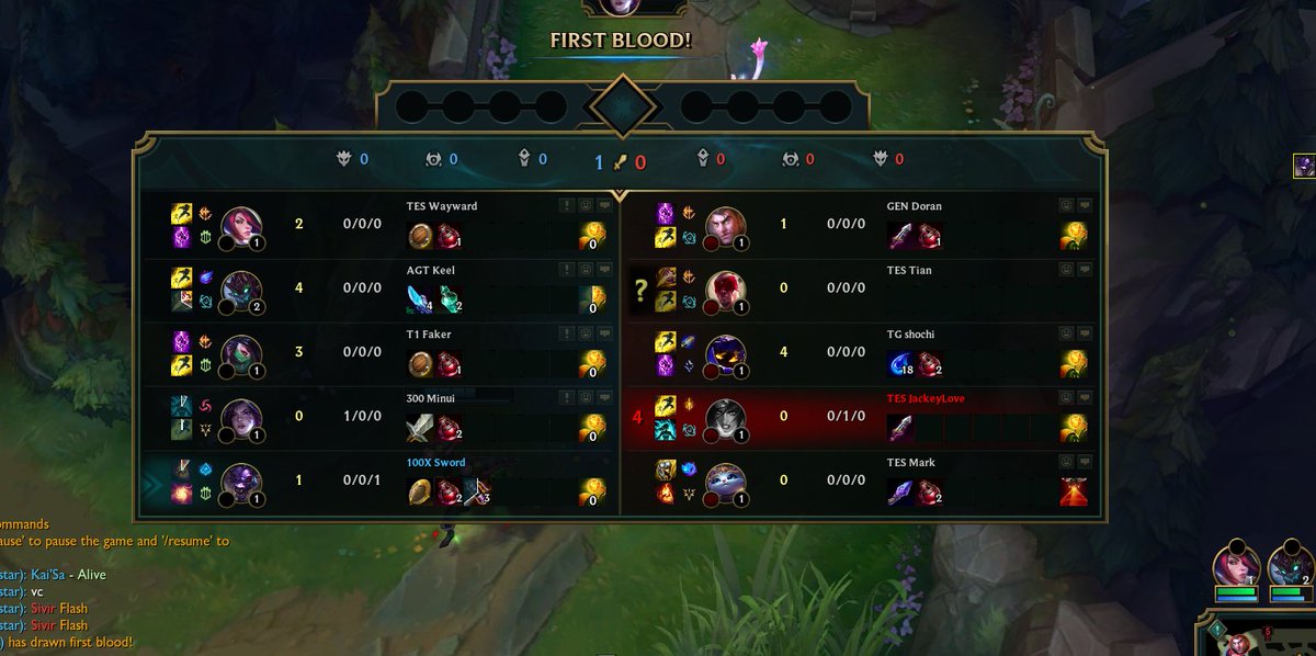 Faker + 3 amateurs can beat TES/GENG 💀