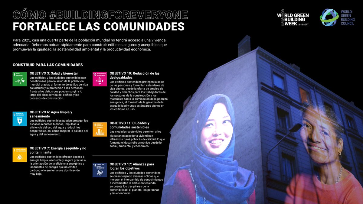 KnaufInsulSpain's tweet photo. 🌏La red @WorldGBC promueve los #ObjetivosdeDesarrolloSostenible para acelerar ambientes construidos de forma #sostenible para todos, en todas partes.
¿Cómo #BuildingForEveryone fortalece las #comunidades?
⬇️Descubre los 5 objetivos que propone el #WGBC.
#ForABetterWorld https://t.co/OdGBXNfbGj