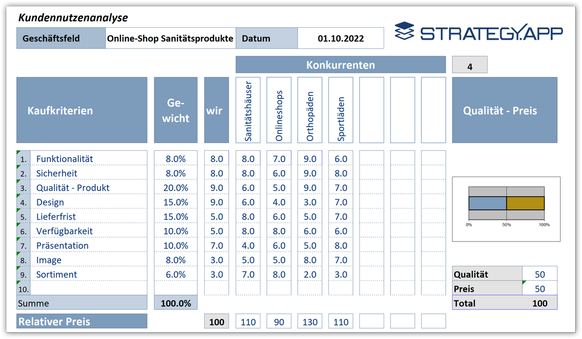 ifurger's tweet photo. Wenn Sie die drei Fragen aus dem ersten Teil für einen Ihrer Käufe beantwortet haben, dann haben Sie den ersten Schritt bereits hinter sich.

https://t.co/s3pbV02sw4 https://t.co/8tCa6IzdBf