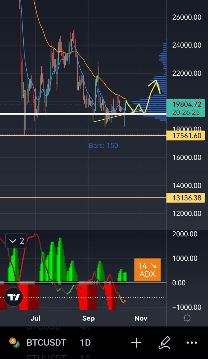 RolasMoon's tweet image. Para darle continuidad a la proyección anterior.