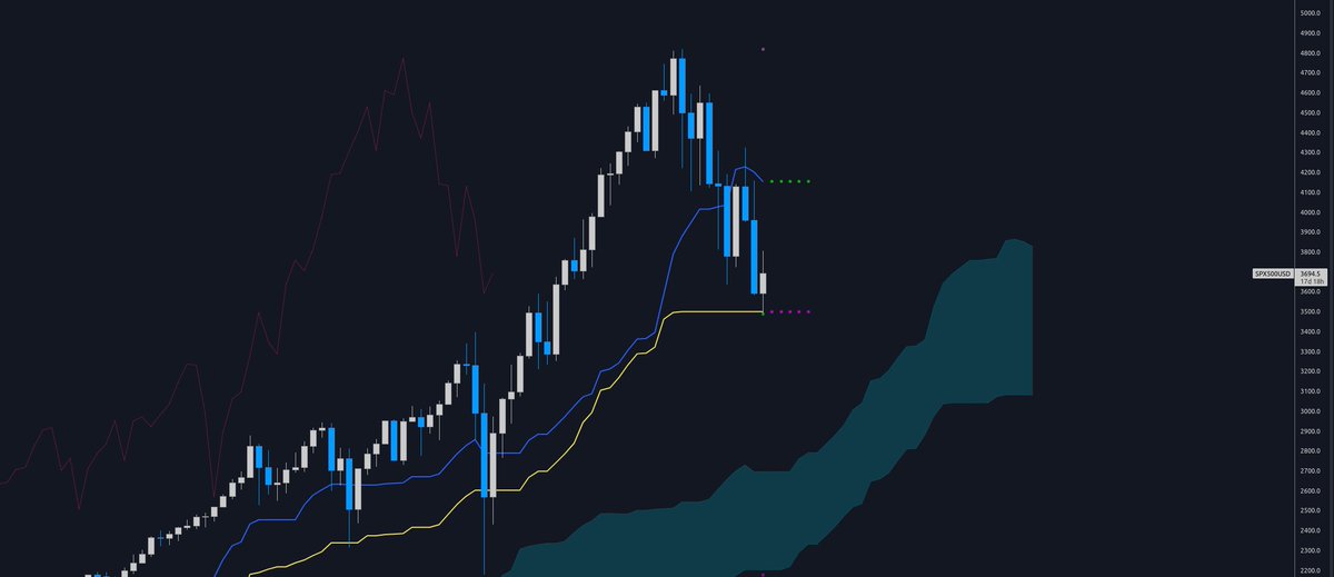 TraderJames13's tweet image. Who would win,
global worldwide financial recession,
or
one Ichy boi?