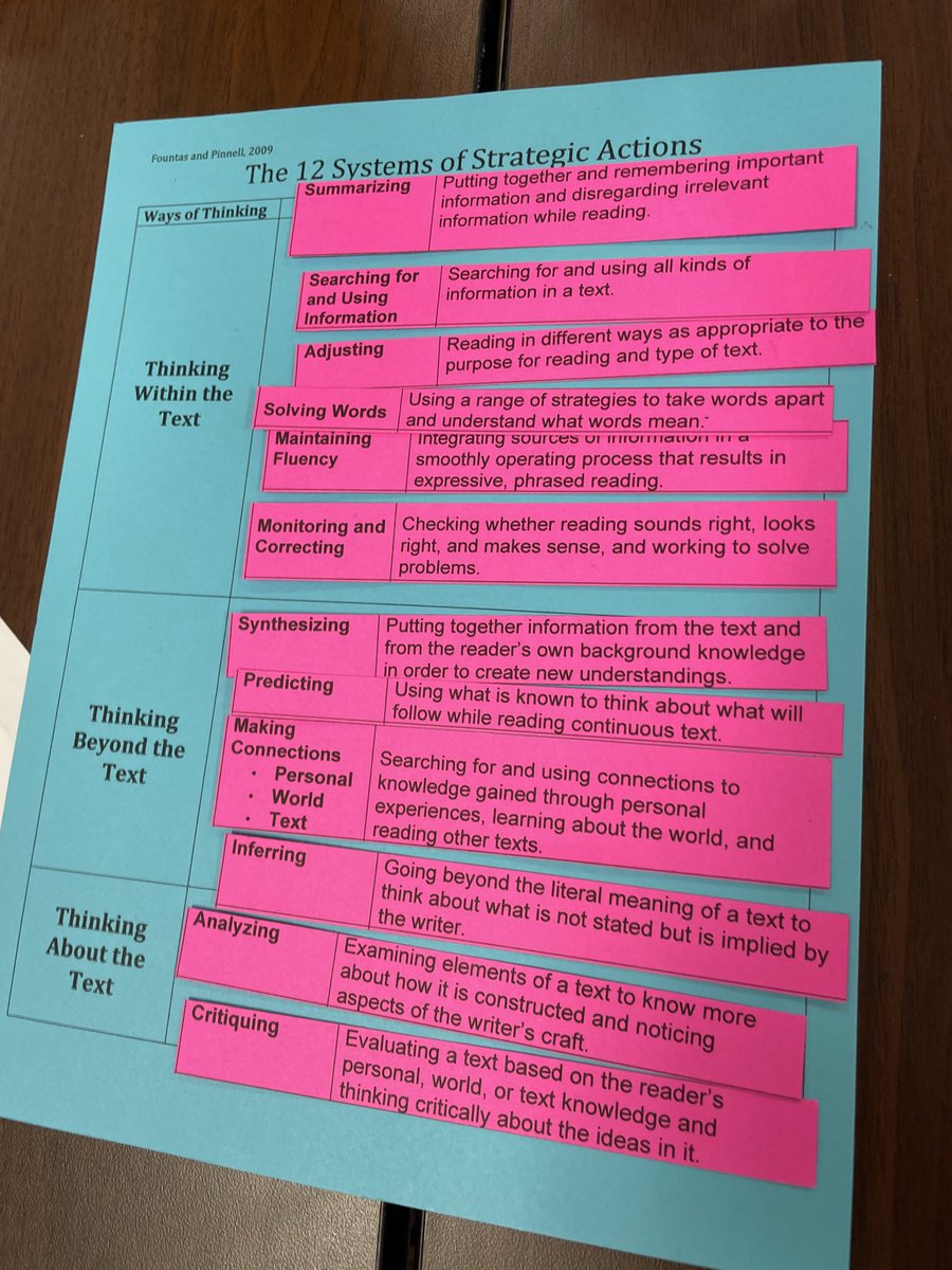 DocAmandaWalker's tweet image. Professional learning LLI activity! #rugelallin #neverstoplearning