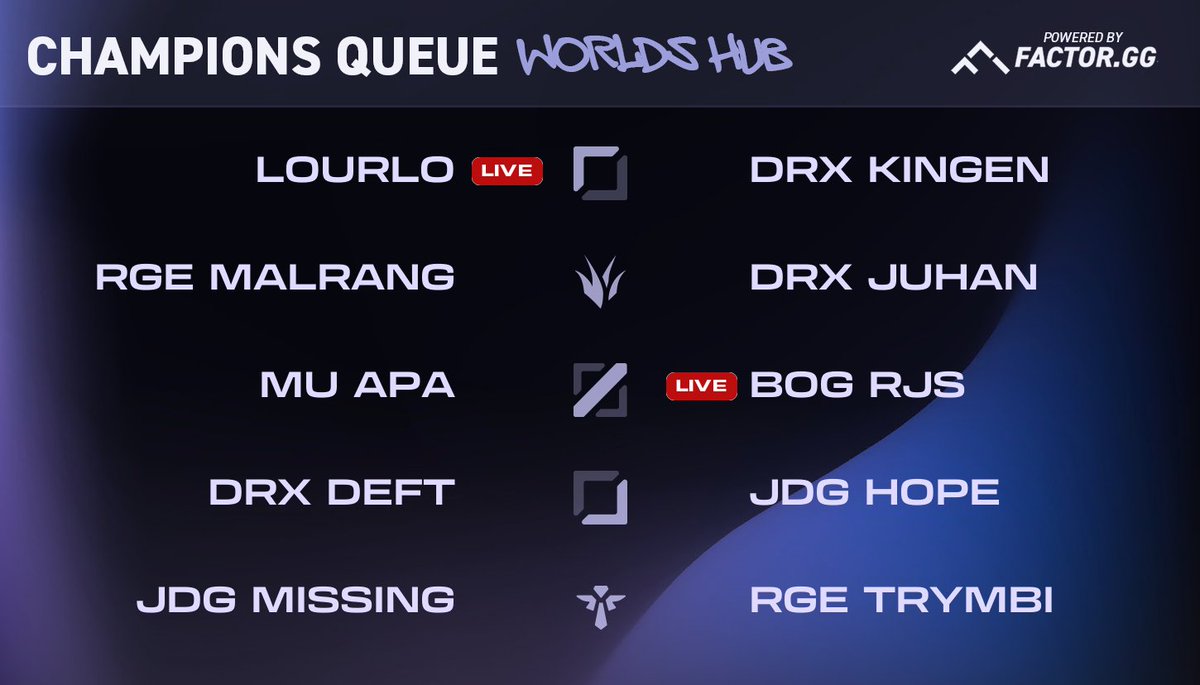 ChampionsQueue's tweet photo. 📺 Watch all streams on the Champions Queue Hub
https://t.co/k69pzwqsoD https://t.co/cEzKghHwzf