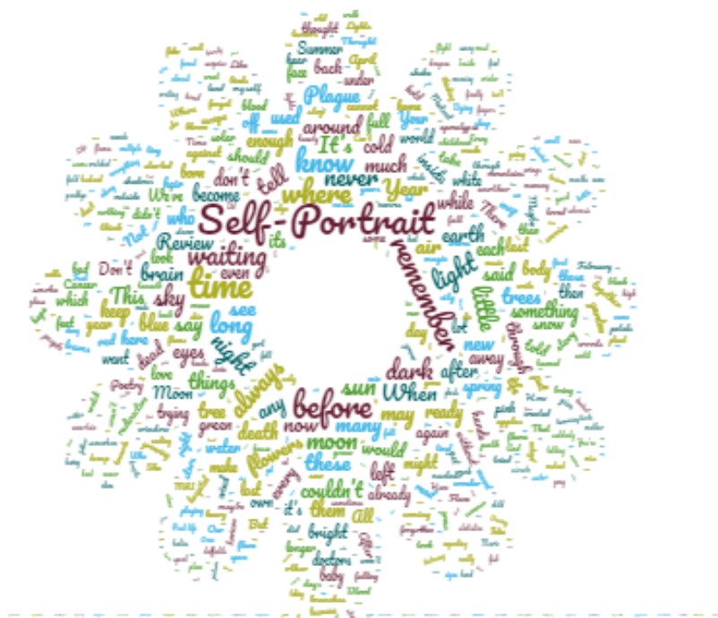 webbish6's tweet photo. Just a little teaser of things to come...WordCloud for my upcoming book, Flare, Corona from @boaeditions. #wordclouds #poetrybooks https://t.co/w4dvemiKRG