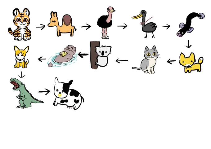 友だちと動物しばり絵しりとりをしました。それぞれ何が描かれてるかわかりますか?(濁点/半濁点は着脱可能) 