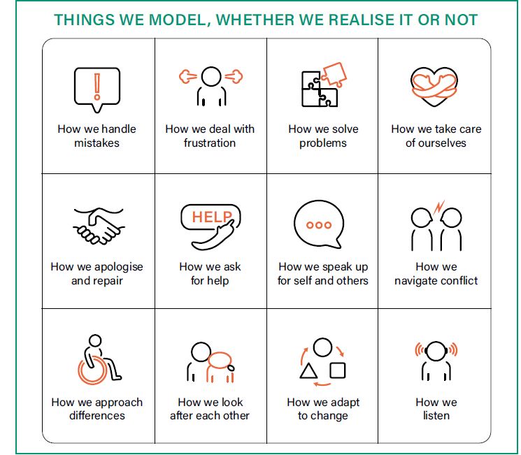 JeanGrossCBE's tweet photo. Mental health and wellbeing - what can teachers do in everyday classrooms? Modelling, for starters. Read more at https://t.co/7T9FE8Oko3 https://t.co/20D9e19CkT