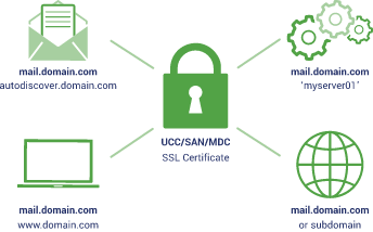aboutssl's tweet photo. How to find the best Multi-Domain SSL certificate providers - https://t.co/ptMOtCJVgQ

#howto #find #best #SSL #security #encryption #websecurity https://t.co/extWe8wlM9