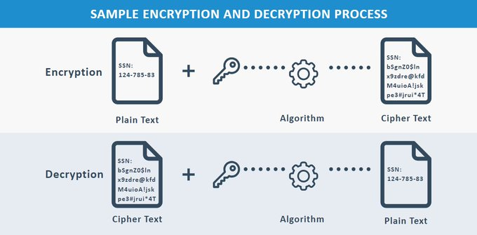 aboutssl's tweet photo. Hashing vs Encryption - Know the difference - https://t.co/nNE9fMKT6V

Let's understand the difference between Hashing and Encryption and how they work.

#Hashing #Encryption #Privacy #security https://t.co/55nvKMwLOX