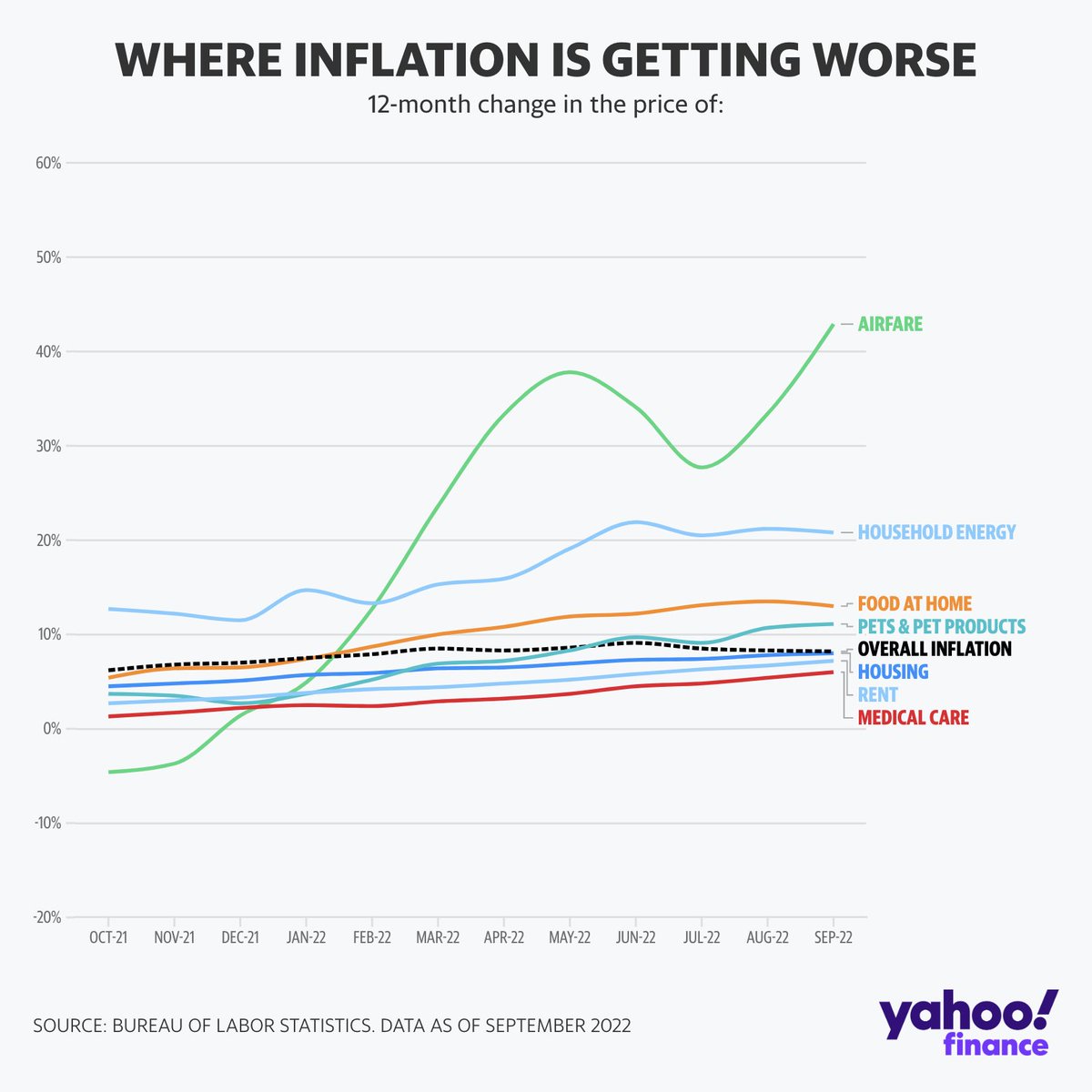 Yahoo Finance on Twitter: