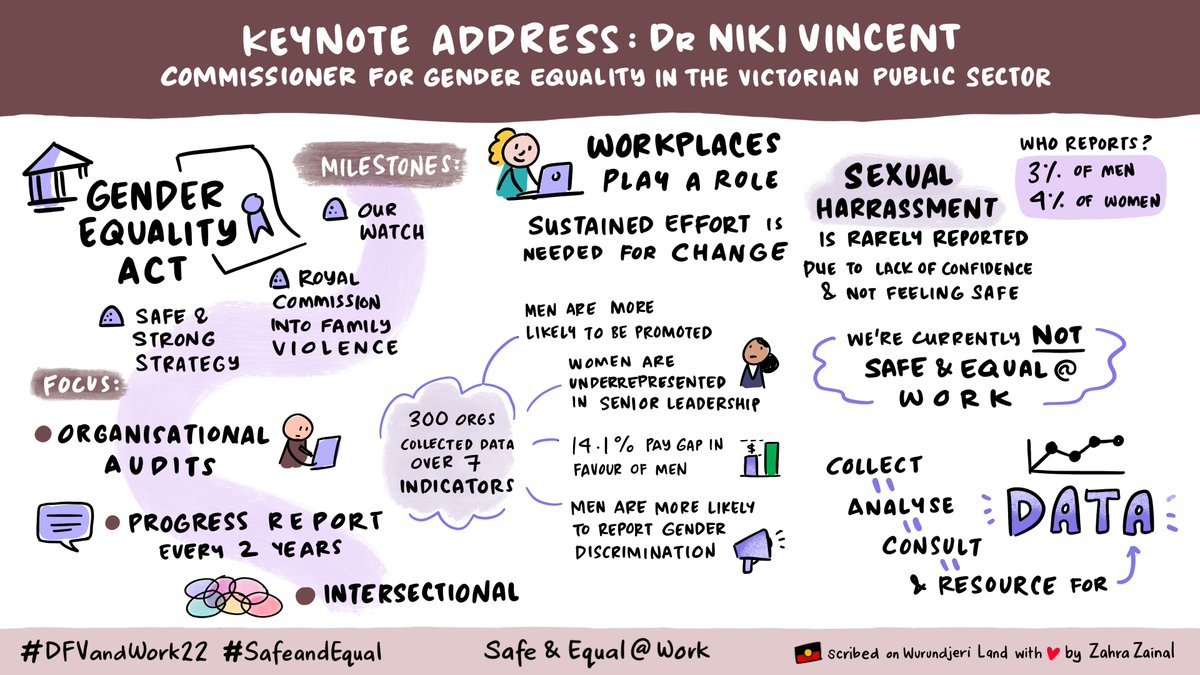 MonashGFV tweet media