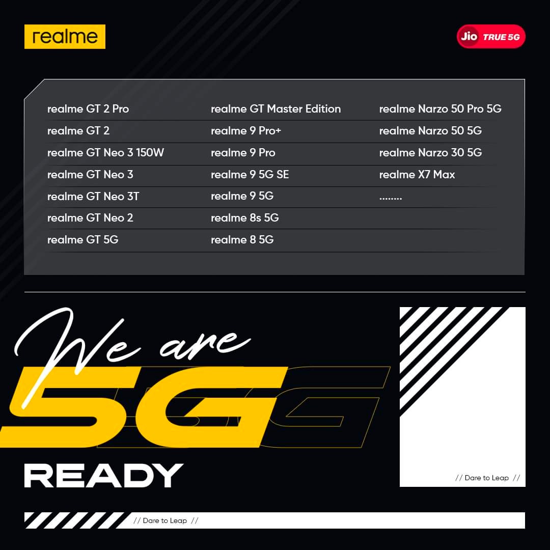 nakradeepak's tweet photo. We said #5G ready and we meant it! Here are all the #realme smartphones that are SA enabled, tested and ready. https://t.co/jswsLqPHvQ
