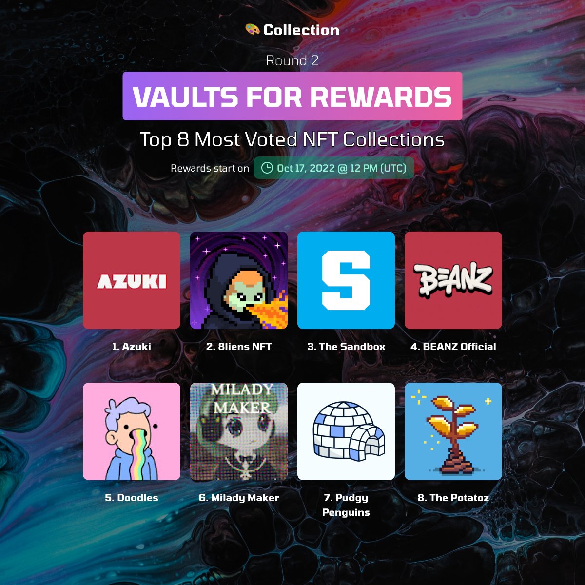 CollectionWeb3's tweet photo. #CollectionXYZ_VaultsForRewards | Round 2
🎉 Here are Top 8 most voted NFT collections:
1. Azuki
2. 8liens NFT
3. The Sandbox
4. BEANZ Official
5. Doodles
6. Milady Maker
7. Pudgy Penguins
8. The Potatoz
⏰ Stay tuned for Round 2 reward emissions starting on Oct 17 @ 12 PM UTC! https://t.co/oOLnx7F48O