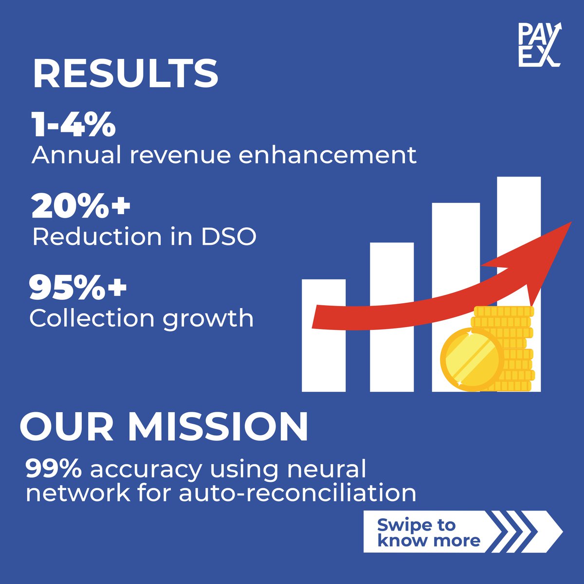 GlobalPayEX's tweet photo. We take a moment to thank FinTech Magazine for its comprehensive coverage of Global PayEX’s journey.
Here’s a quick run-through of our AR and AP automation solutions for complicated B2B financial processes through the eyes of our CRO Narayan Ramamoorthy.
#fintech #payex #B2B https://t.co/65rzxYpSZx