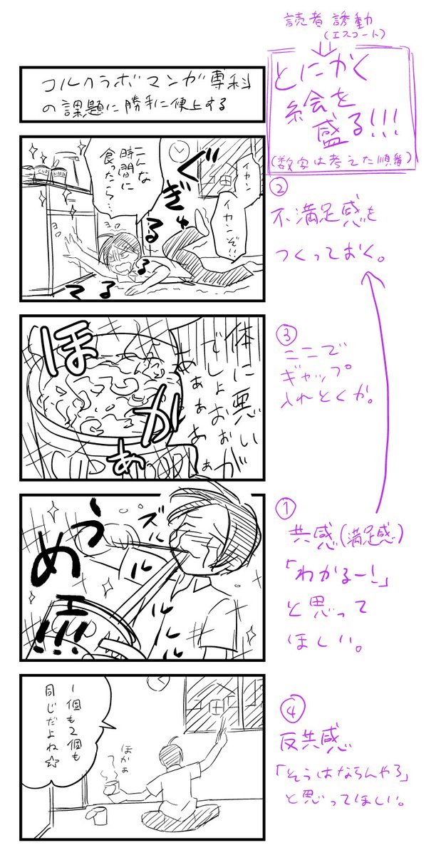 確かごとう先生がコルクラボマンガ専科の課題は受講生じゃなくても便乗していいって言ってた…(違ったらスミマセン)  誰もがイメージしやすい課題からスタートしてていいなーと思いました!こういうところから始められたら私もここまでこじらせてなかったかも…😅  課題にプラスして最近私が言ってる