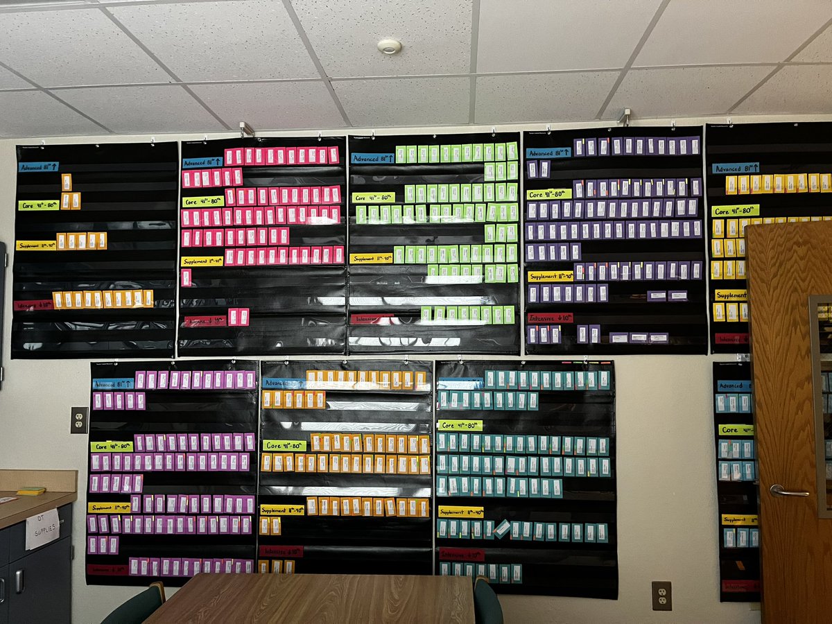 PLCs created data walls to track progress and drive instruction <a href="/JCPS_NC_MTSS/">Johnston County Public Schools MTSS</a>
