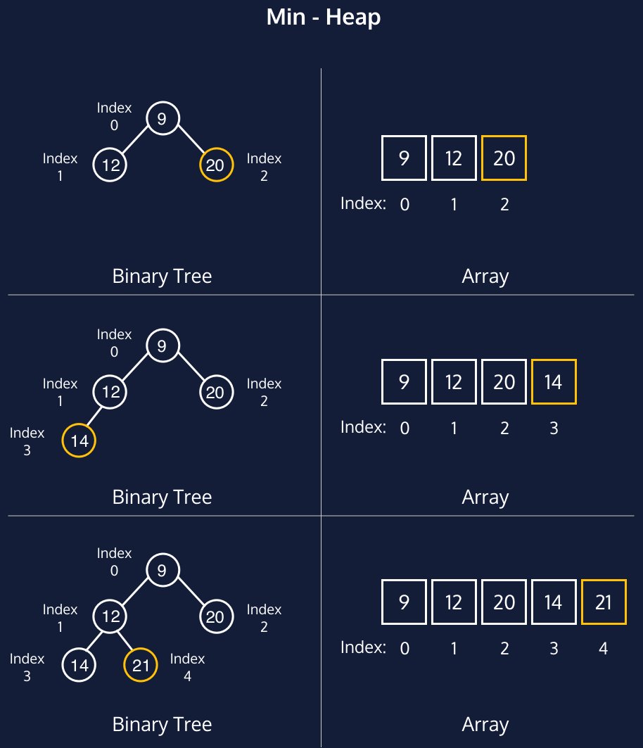 javinpaul's tweet image. 100+ data structure Questions
1. Array - bit.ly/3vM1JP5
2. String - bit.ly/3SMkjkb
3. tree - bit.ly/3JIsn1i
4. List - bit.ly/3zFatrn
5. DP - bit.ly/3vLwjs5
6. Recursion - bit.ly/3JDhUnv
7. more- bit.ly/3vLbAVm